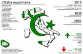 Italia islamizzata? Rischio praticamente impossibile